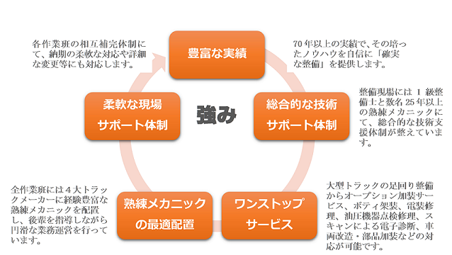 東名ワンストップサービス